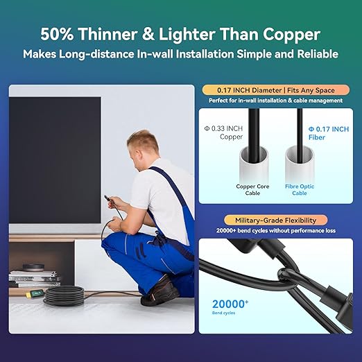 Fiber Optic HDMI Cable 100 ft 2.1 8K 48Gbps High Speed Supports 8K@60Hz 4K@120Hz - Image 5