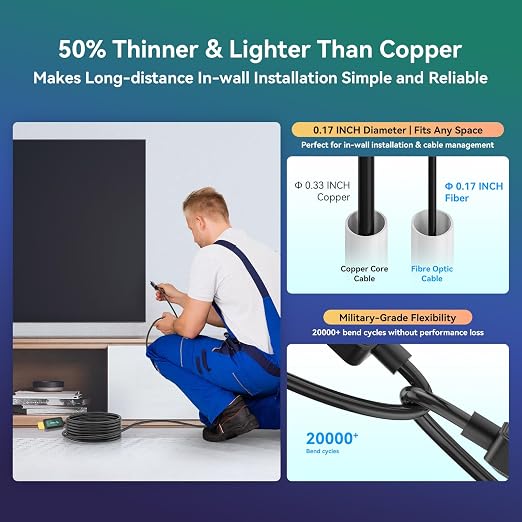 Fiber Optic HDMI Cable 50 ft 2.1 8K 48Gbps High Speed Supports 8K@60Hz 4K@120Hz - Image 5