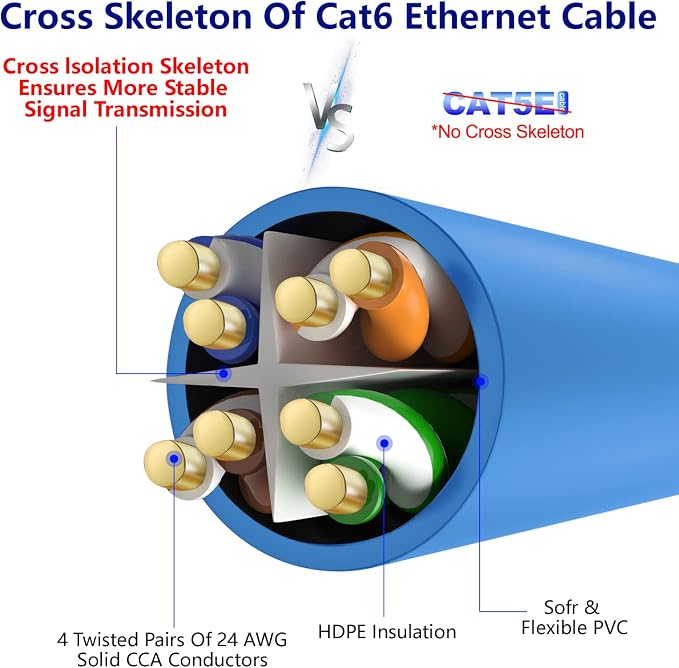 Adoreen Cat 6 Ethernet Cable 50 Ft-Blue, Outdoor & Indoor Snagless Long Round - Image 4