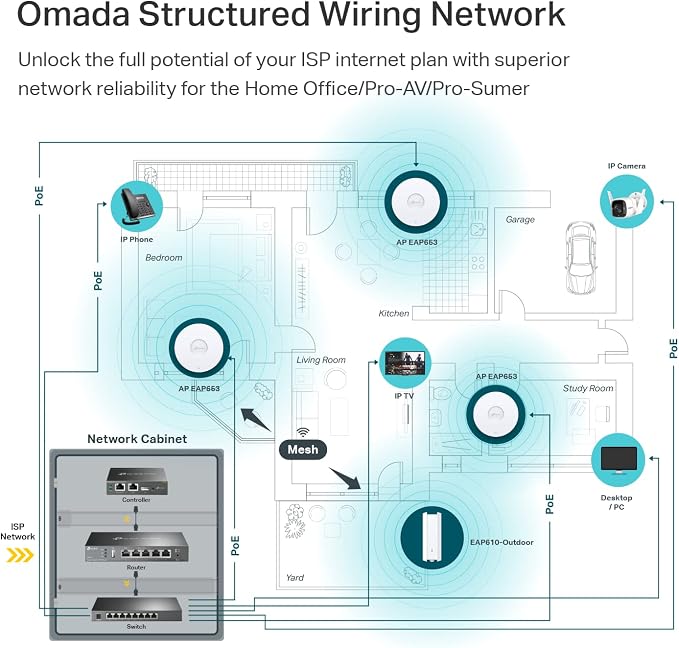 TP-Link EAP653 Wireless Access Point w/o DC Adapter | Ultra-Slim | Omada True - Image 6