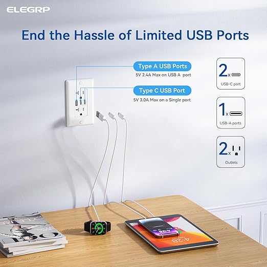 ELEGRP USB Outlets, 20 Amp Wall Outlet with 3 USB Ports, Dual USB C Ports Outlets, TR Tamper-Resistant USB Outlets Receptacles, Wall Plate Included, UL/CUL Listed, 6 Pack, White