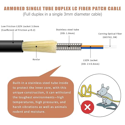 100 Feet Uniboot LC to LC Outdoor Armored Fiber Patch Cable, Low Friction - Image 2