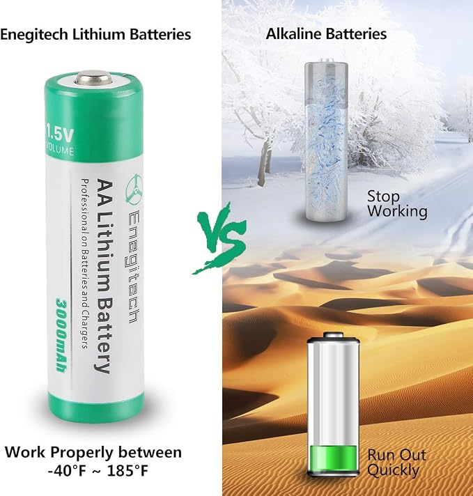 Enegitech AA Lithium Battery, Double A Lithium Battery 1.5V - Image 5