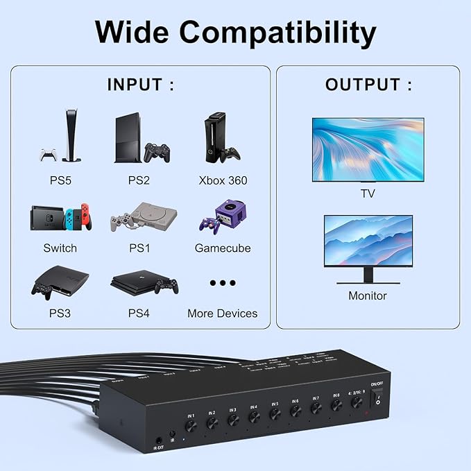 ZUZONG 4 AV to HDMI Converter + 4 HDMI2.0 Switcher(2 in 1) 4 Way RCA Composite to HDMI Adapter Support 4:3/16:9 Switching for N64 NGC WII Xbox PS2/3/4/5 DVD Xbox Series/ONE Switch/OLED