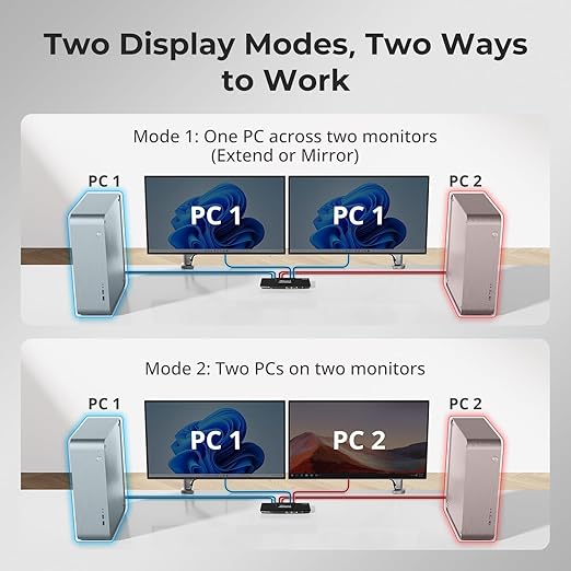 TESmart USB 3.0 DisplayPort + HDMI KVM Switch 2 Monitors 2 Computers 4K@60Hz, Dual Monitor KVM Switch 2 Port Extended Display, EDID Emulators, Headset, Hotkey Switch, Button Switch with All Cables