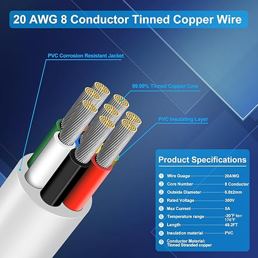 20 Gauge 8 Conductor Electrical Wire, 49.2FT Low Voltage 20/8 Tinned Copper Stranded 8 Wire Cable, 20 AWG White Flexible Extension Power Cord for Sprinkler, Thermostat, Speaker, Irrigation, Automotive