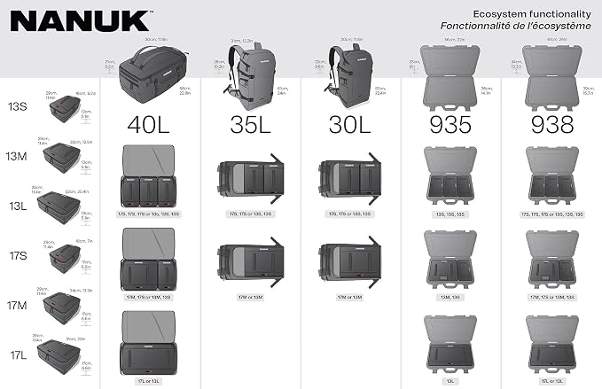 NANUK N-Cubik 13L Camera Bag Insert– Large Water-Resistant Cube – Shockproof - Image 4
