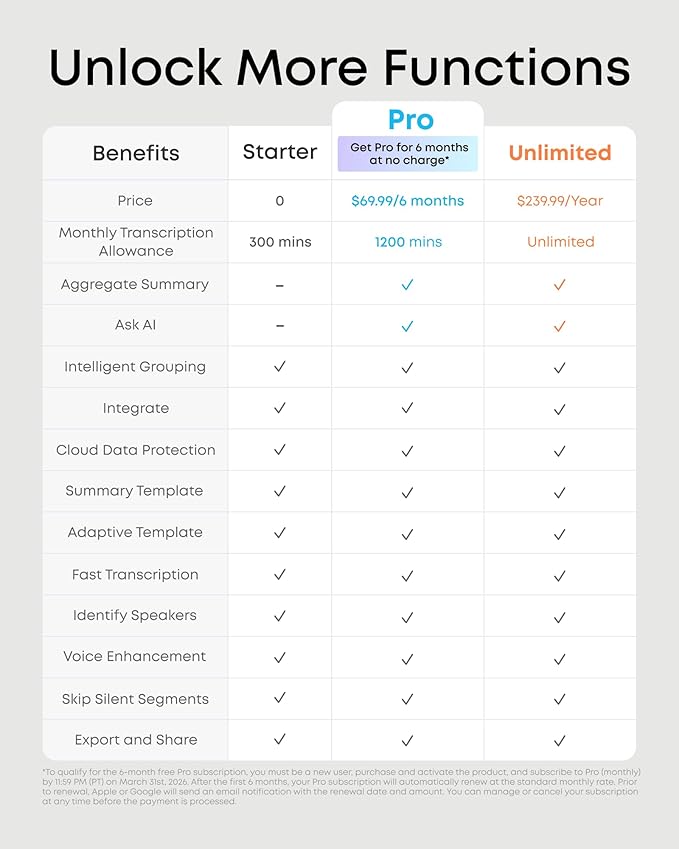 soundcore Work by Anker, Portable AI Voice Recorder, AI Note Taker, AI Transcription & Summarization, 6-Month Pro at No Charge, Cross-Meeting Summary, MFi Certified, Privacy Protection