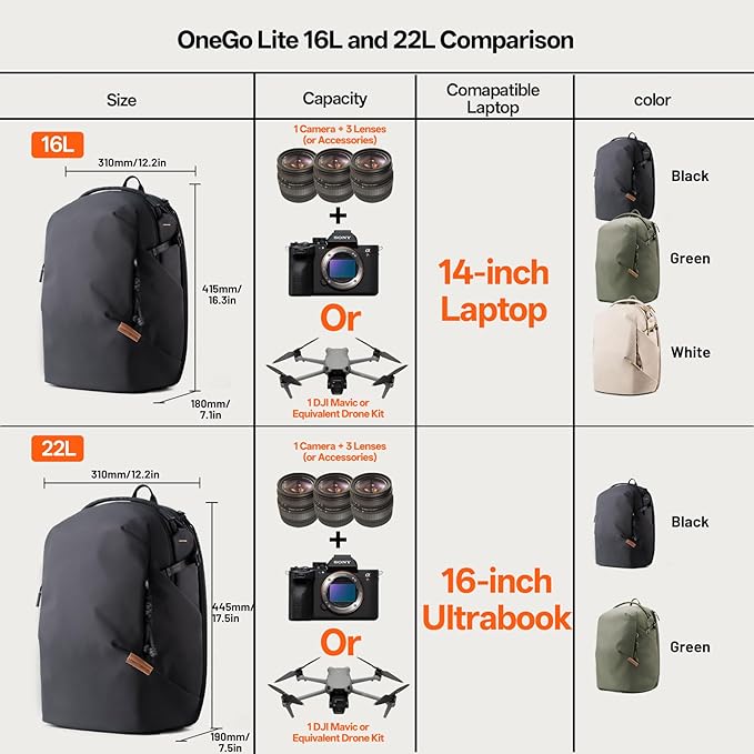 PGYTECH OneGo Lite 22L Camera Backpack DSLR/Mirrorless Bag - Image 5