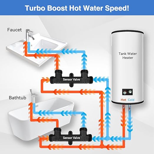 Watts Premier Replacement Sensor Valve Kit for 500800, 500805, HWRS-WH Watts Instant Hot Water Recirculation System, Two 12" Supply Lines, Two Reduced Fittings 1/2" FTP - 3/8" MPT, Two Mounting Screws