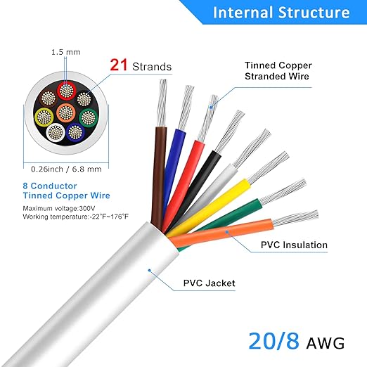 20 Gauge 8 Conductor Electrical Wire, 16.4FT White Stranded Low Voltage 20/8 PVC Case, 20 AWG Tinned Copper 8 Wire Extension Power for Strips LED Lamp Lighting