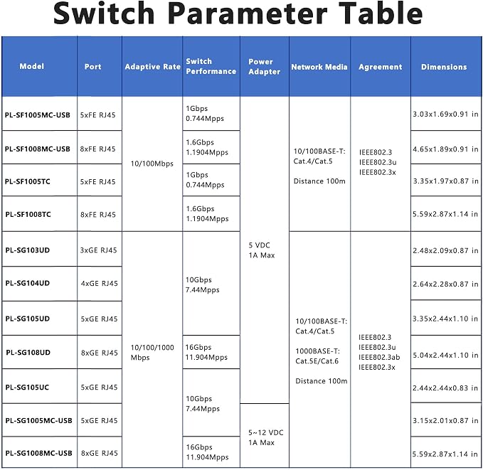 5 Port Gigabit Ethernet Switch Type-C 5V Powered 1000Mbps 1 in 4 Out Network - Image 8