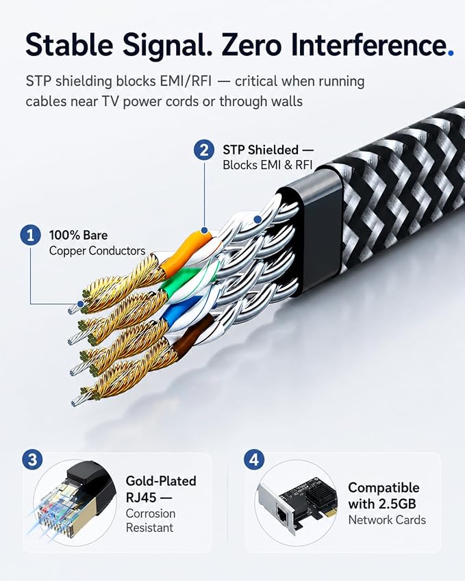 Cat 7 Ethernet Cable 150ft - Image 4