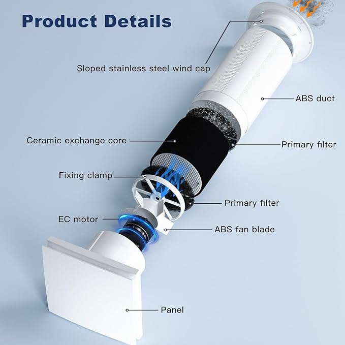 LINGGONGAIR Room Ventilation Fan 4-inch 5W EC Motor, Two-Way Wall Exhaust Fan with Ceramic Filter & Reversible Remote, Suitable for Home, Attic, Garage, Company, and Air Circulation