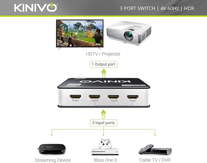 Kinivo HDMI Switch 3 in 1 Out 4K 60Hz (HDR 10, High Speed 18Gbps, IR Remote, HDCP2.2, Dolby Vision, VRR) - 350BN Switcher Compatible with Roku, PS5, Xbox, Apple TV, Nintendo Switch 2, Cable Box