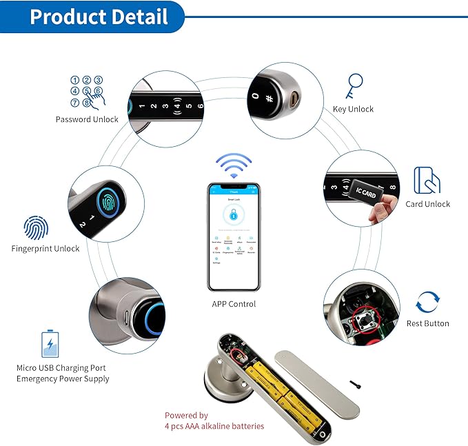 [Upgrade] Smart Lock,CATCHFACE Fingerprint Door Lock TTLock Smart Door Knob Smart Door Handle Digital Door Lock Fingerprint/Code/Card/Key-Ideal for Front Door Hotel Office Office