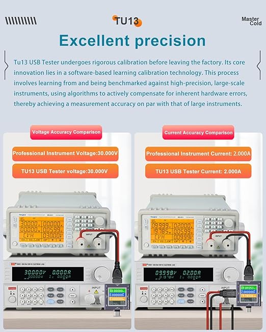 Eversame USB Tester, Type-C/USB 2 in 1 Fast Charging Protocol Voltmeter Power Meter Digital Display Multi-Function Phone Charger Capacity Monitor DC0-50V/0-6.5A, PD2/PD3/PPS/QC2.0/QC3.0/FCP/SCP/AFC