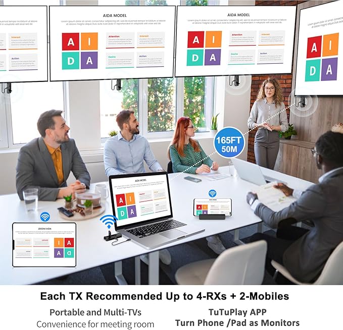 Wireless HDMI PRO- Transmitter and Four Receiver, Portable Multi-TVs Extender Kit, Plug and Play, Heat-Control, 5.8G/2.4G @60Hz 165FT/50M, Stream Video Wirelessly from Laptop to Multiple HDTVs/Monitor