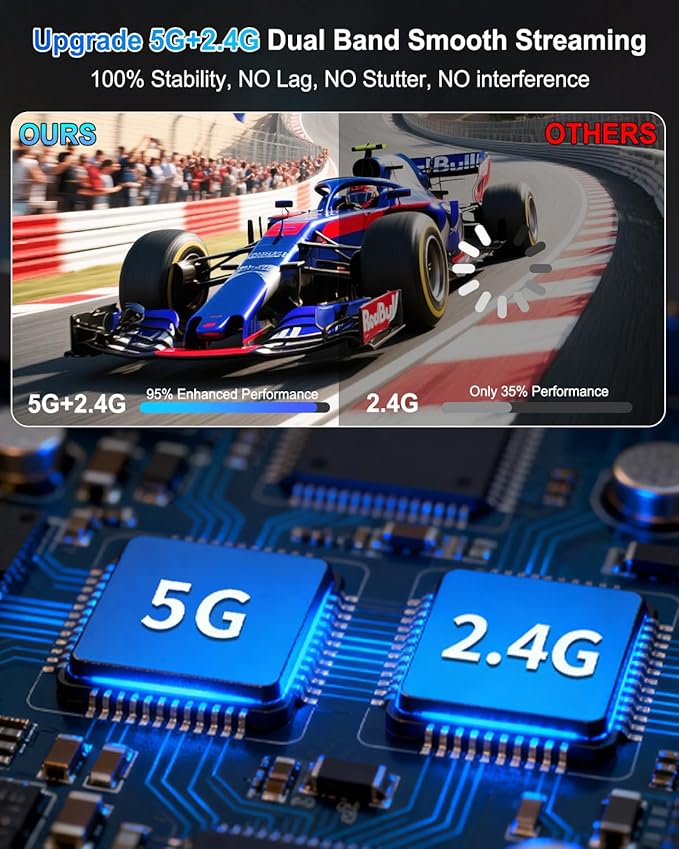 2026 Upgraded Wireless HDMI Transmitter and Receiver 328FT/100M, 4K Decode 1080P@60Hz Ultra HD, Plug & Play 5G+2.4G HDMI Extender Display Dongle Adapter for Video/Audio to Monitor from Laptop/TV Box