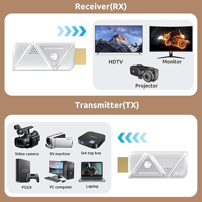 Wireless HDMI Transmitter and Receiver 328FT/100M, 2.4G+5G Plug & Play Wireless HDMI Extender Kit 4K Decode for Video and Audio to Monitor from Laptop