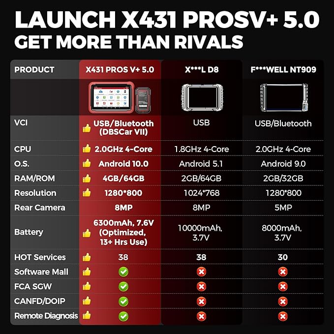 Launch X431 PROS V 5.0, 2026 Newly Bidirectional Scan Tool, Bluetooth Launch Scanner with DBSCar VII Connector,38+ Reset for All Cars,Online ECU Code,CANFD,FCA AutoAuth,VAG Guide,2 Yrs F-Ree Update