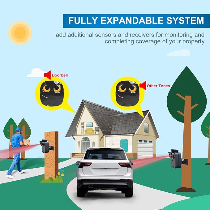 Driveway Alarm- 1/2 Mile Long Range Wireless Driveway Alarm Outdoor Weather - Image 7