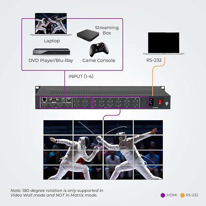 OREI 4K 4x16 HDMI Matrix Video Wall Controller Processor Multiviewer Display Upto 4K 60hz 4x4, 2x1, 1x2, 1x3, 1x4 Supports 180 Degree Rotate Audio Extraction (UHD-416MVW)