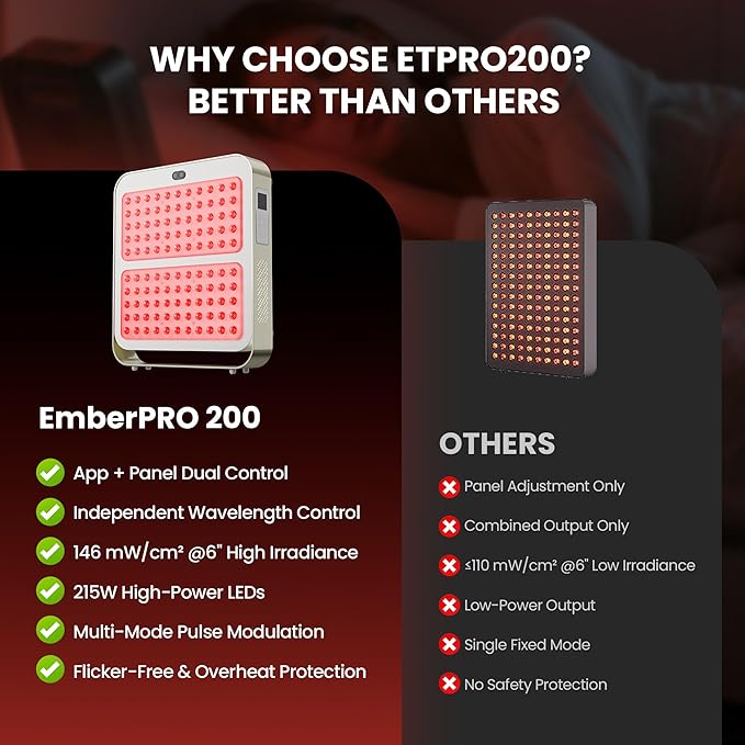 EmberTouch Red Light Therapy Panel - 660nm & 850nm Infrared Light Therapy Lamp with Smart App Control, 110 LEDs High Power Device at Home for Body, Face, Recovery, Skin Health, 215W (PRO200)