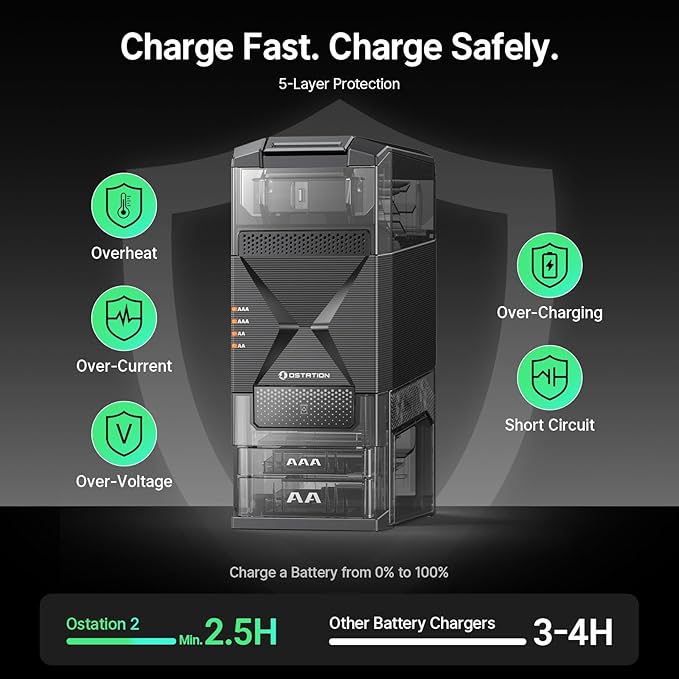 Ostation 2 Smart 3-in-1 Battery Charger for AA & AAA Rechargeable NiMH & Li-ion Batteries, Polarity-Free, Auto Detection & Storage, App Control, Indicator Lights, Fast Charging (Batteries Not Incl.)