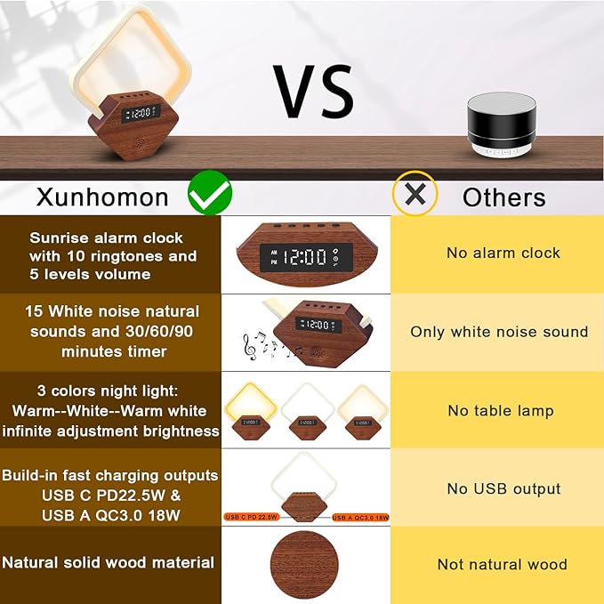 Xunhomon Sunrise Alarm Clock for Bedrooms Heavy Sleepers 15 Sleep Sounds White Noise Machine Baby/Adults 3 Color Table Lamp 10 Ringtones with PD22.5W USB C Fast Charger Birthday Gifts for Women
