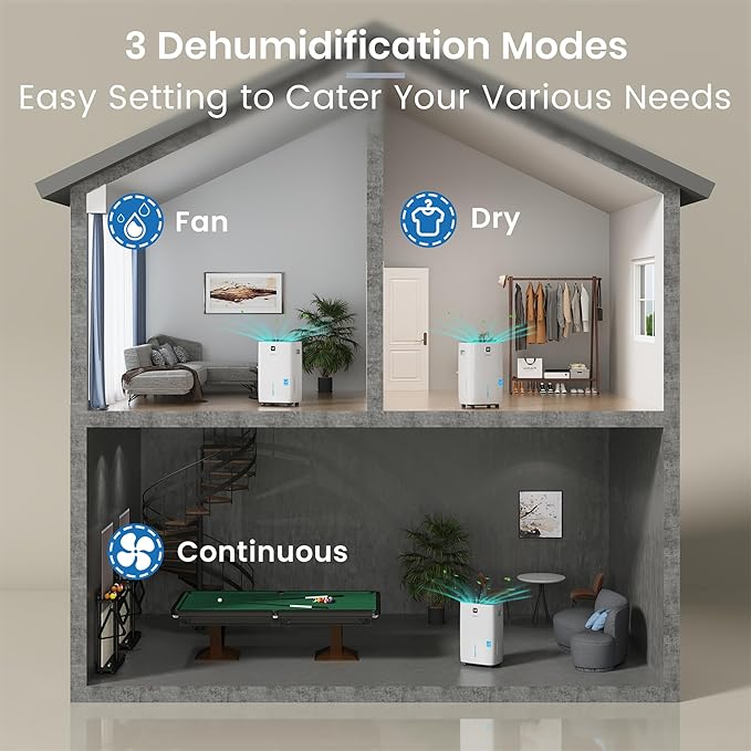 Yaufey 150 Pints Energy Star Dehumidifier for Home, Basement and Large Room up to 7000 Sq. Ft., with Drain Hose, Timer, Intelligent Humidity Control and Large Water Tank