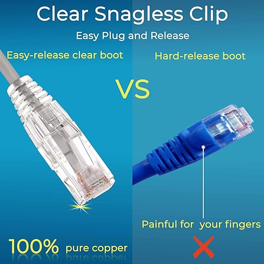 Rapink Patch Cables Cat6/ Cat6a 2ft Slim, Cat6a Ethernet Patch Cable 20G Support - Image 5