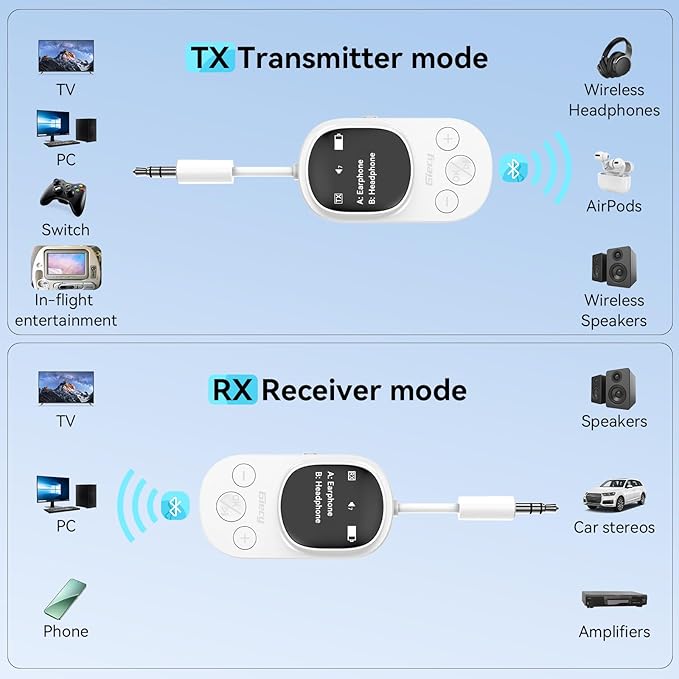 Giecy Airplane Bluetooth 5.3 Transmitter Receiver Adapter, Supports 2 AirPods or Headphones with aptX Low Latency, 3.5mm AUX Jack Wireless Audio Transmitter for Planes, Airline, Travel, TV (White)