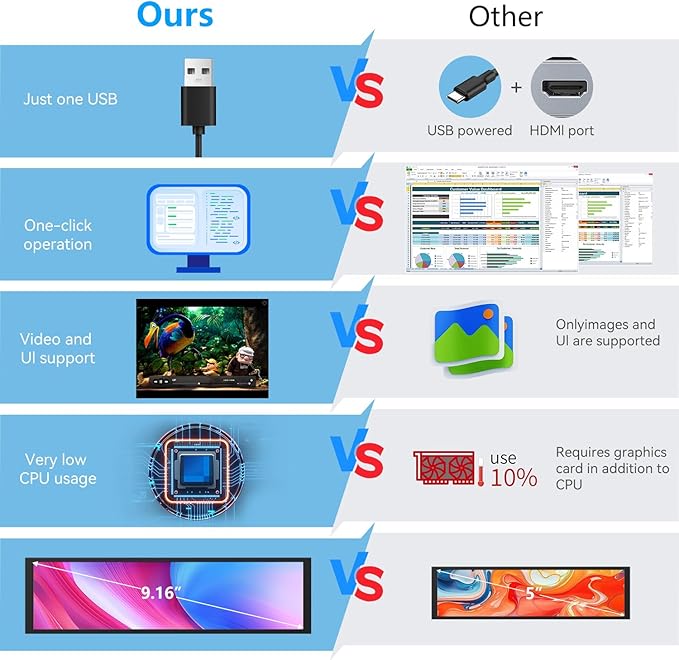 9.16" Computer Temp Monitor, FHD 1920x462 PC Sensor Panel One-Cable Connection(No HDMI Needed), Stretched Bar LCD Dynamic Theme Supported, IPS Mini Secondary Screen for CPU RAM HDD Data Aida64 (Black)