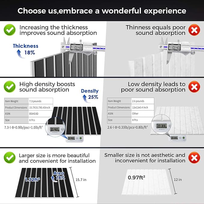 BSHEAD 8 Pack 2-Layer Large Soundproof Wall Panels, 15.7 x 15.7 x 0.43 in Sound Proof Foam Panels for Walls, 0.9lb/ft³ High Density, 3D Acoustic Panels,Artistic Noise Dampening Panels Black&White