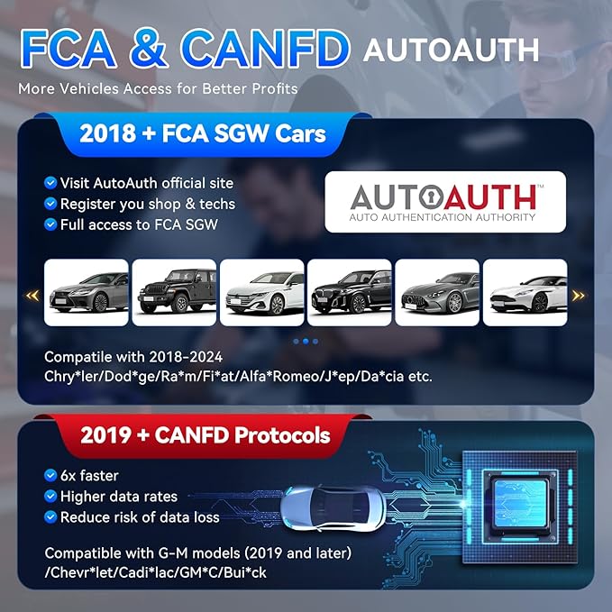 OBD2 Scanner, MUCAR 682 AI-Assisted Car Diagnostic Tool, Automotive Bidirectional Scan Tool, Full Systems Car Diagnostic Scanner, Scanner for Car with 20+ Reset, CAN FD & FCA SGW, Lifetime Update