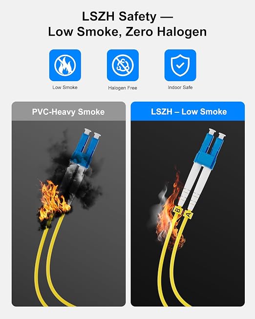 6 Pack 3M LC to LC Single Mode Fiber Patch Cable, Individually Tested, LSZH OS2 - Image 2