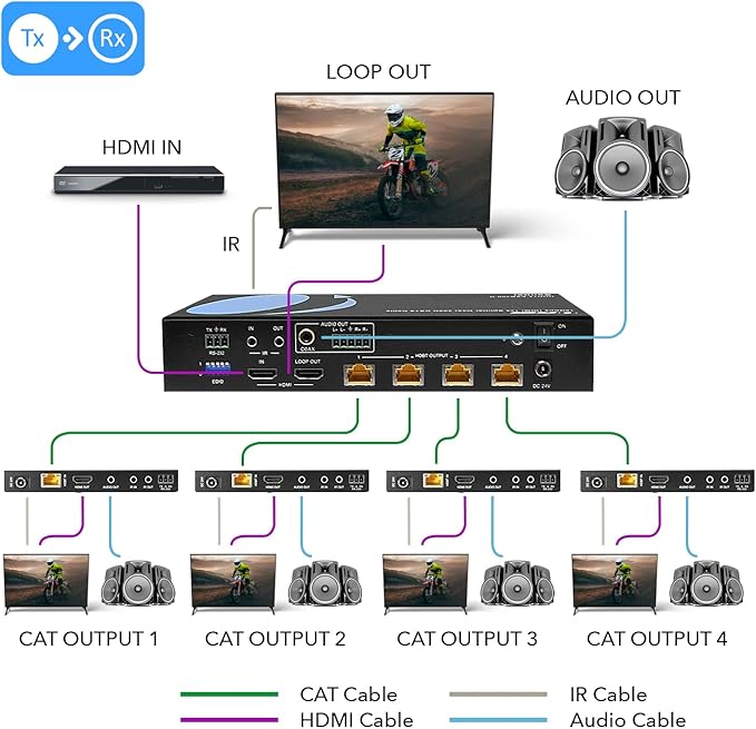 OREI 1x4 HDMI Extender Splitter Over Single CAT6/7 Cable 4K@60Hz with HDBaseT, HDR, HDCP 2.2 with IR Remote EDID Management - Loop Out - Up to 400 Ft - Low Latency