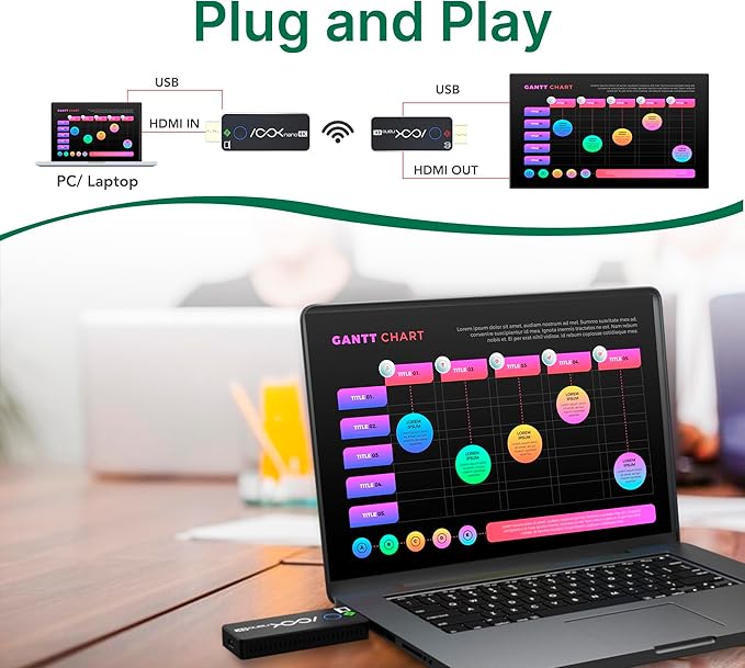RGBlink 4K Wireless HDMI Transmitter & Receiver, Wireless HDMI Extender Presentation Kit for Meeting Room, Plug & Play, 131ft Low-Latency, PC to TV, Compatible with Yealink MeetingBoard, Ask Nano