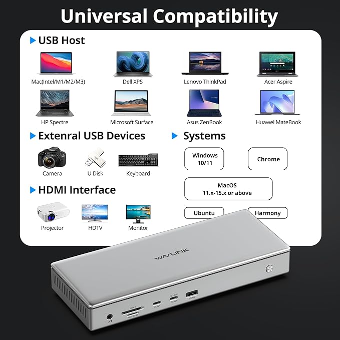 WAVLINK Pro Docking Station 4 Monitors | Quad 4K Displays for Mac & Windows | Displaylink Dock with 4X HDMI, PD 100W, 2.5G Ethernet, 10G USB-A/USB-C, SD/TF 4.0, Audio | Driver Required DL7400.