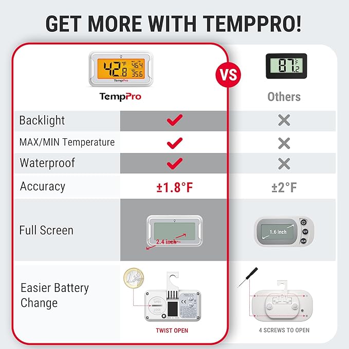 TempPro Refrigerator Thermometer 2 Pack - Image 2