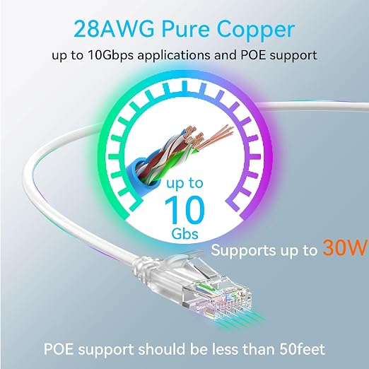 Cat6a Ethernet Cable Slim 25ft Outdoor&Indoor, 28AWG Pure Copper Cat6 Internet - Image 4