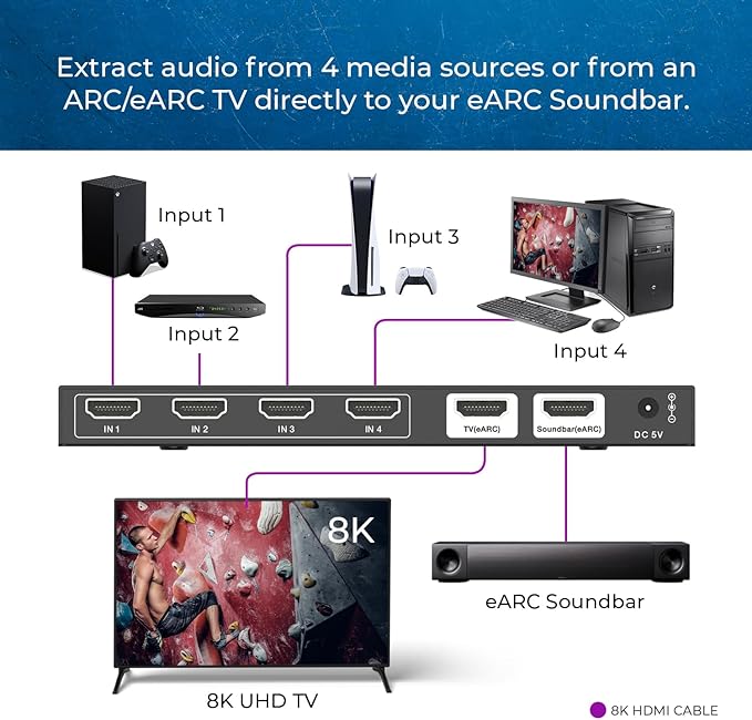 OREI 4-Port eARC 8K Audio Extractor 4x1 Switch for Monitors TVs, Extract Dolby Atmos to Convert Sound bar 4K @ 120hz 18G ARC HDCP 2.3 Perfect for 8K Displays, CEC, Remote Control Works for Sonos Bose