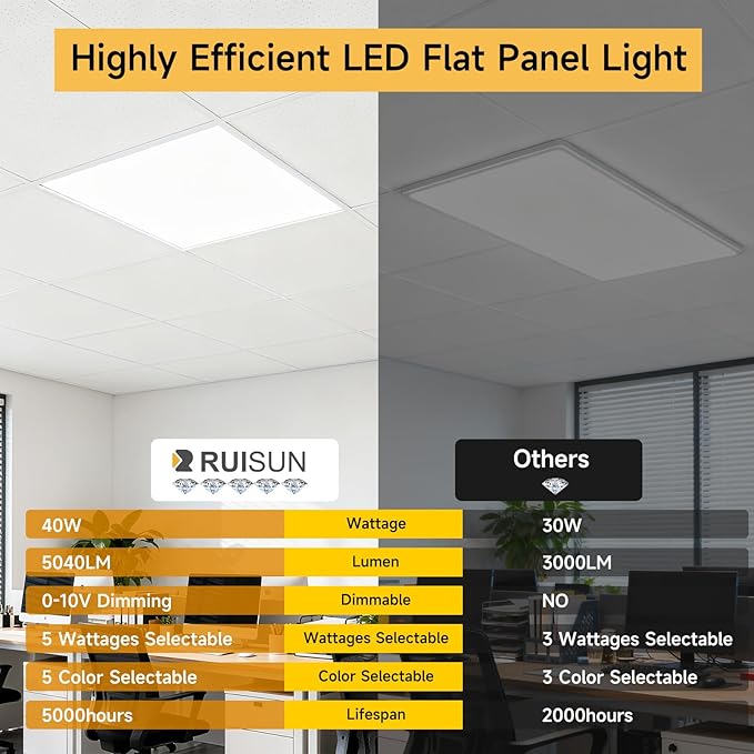 6 Pack 1x4 LED Flat Panel Light Drop Ceiling Office Fixture,Surface Mount Drop Ceiling Fixture,5040LM, 20W/25W/30W/35W/40W Selectable,3000K/3500K/4000K/5000K/6500K 5CCT,Dimmable (0-10V),ETL Listed