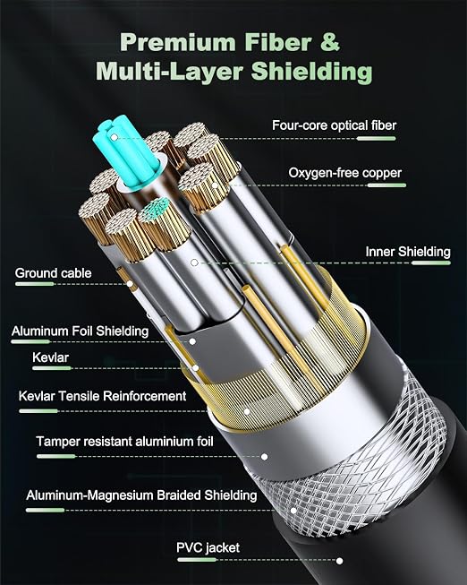 USB C Fiber Optic Cable 33FT Bidirectional Transmission, 10Gbps&PD 60W USB 3.2 - Image 7