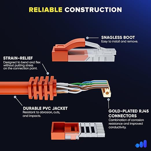 Maximm Cat 6 Ethernet Cable 150 ft - Image 3