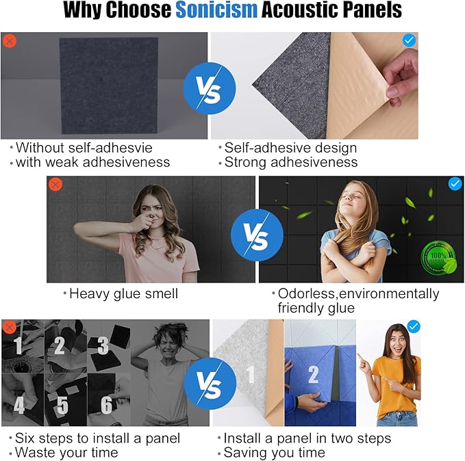 Sonicism 22 Pack Acoustic Wall Panels with Self-Adhesive, 12" X 12" X 0.4" Sound Proof Foam Panels, Decorative Soundproof Wall Panels, Sound Proof Absorbing Tiles for Home & Offices, Black