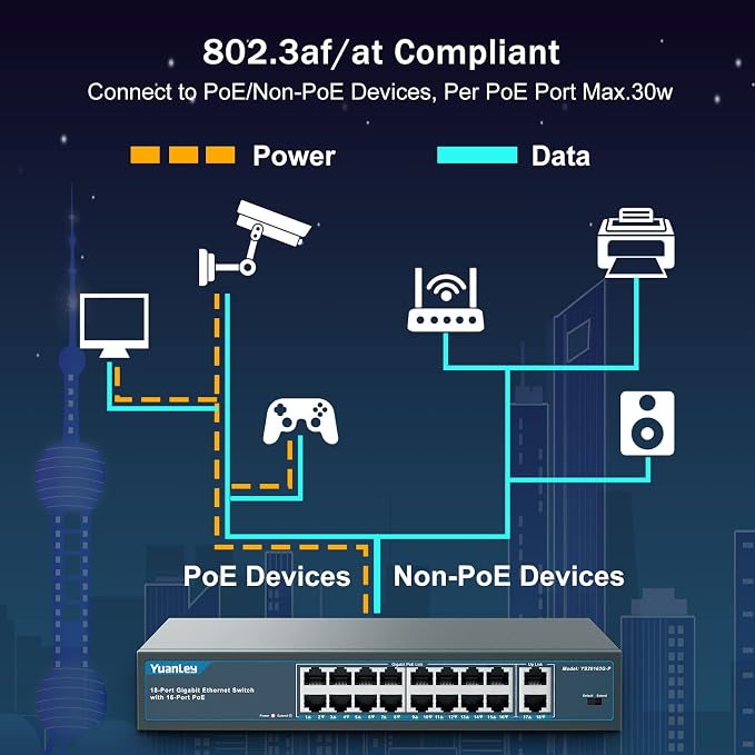 YuanLey 16 Port Gigabit PoE Switch - Image 4