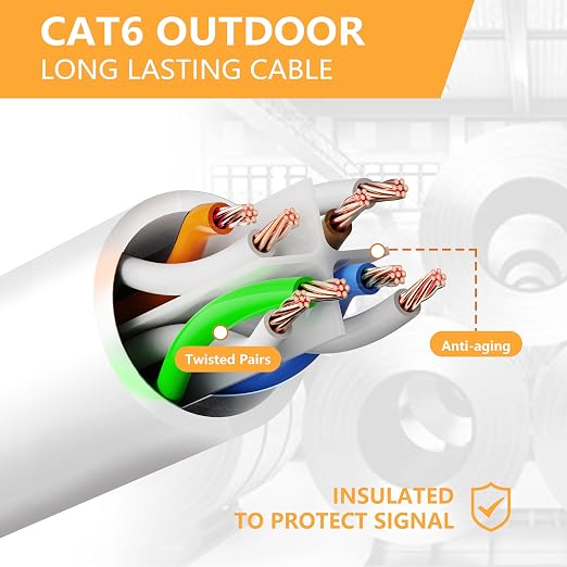 Ethernet Cable 35ft For Cat6/Cat5E, 10Gbps Compatible - Image 7