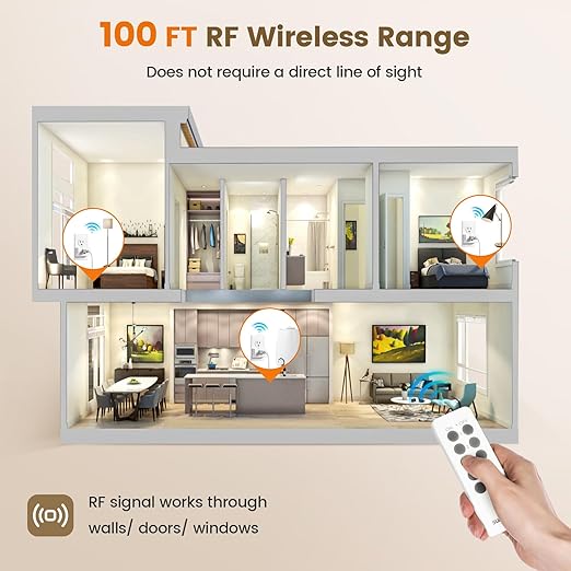 SURAIELEC Remote Control Outlet, Wireless Light Switch - 5 Outlets + 2 Remotes, 15 AMP, 100FT Range, No Interference, Remote Light Switch Kit for Lamp, Fan, Christmas Tree Light, Household Appliance
